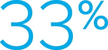 33%