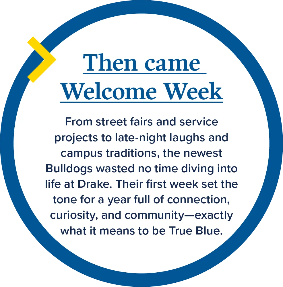 Circular graphic with blue border and yellow arrow accent containing the headline “Then came Welcome Week.” Body text reads: “From street fairs and service projects to late-night laughs and campus traditions, the newest Bulldogs wasted no time diving into life at Drake. Their first week set the tone for a year full of connection, curiosity, and community—exactly what it means to be True Blue.”